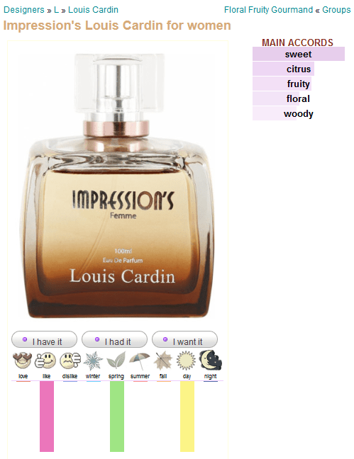 Impression&#039;s Louis Cardin perfume - a fragrance for women